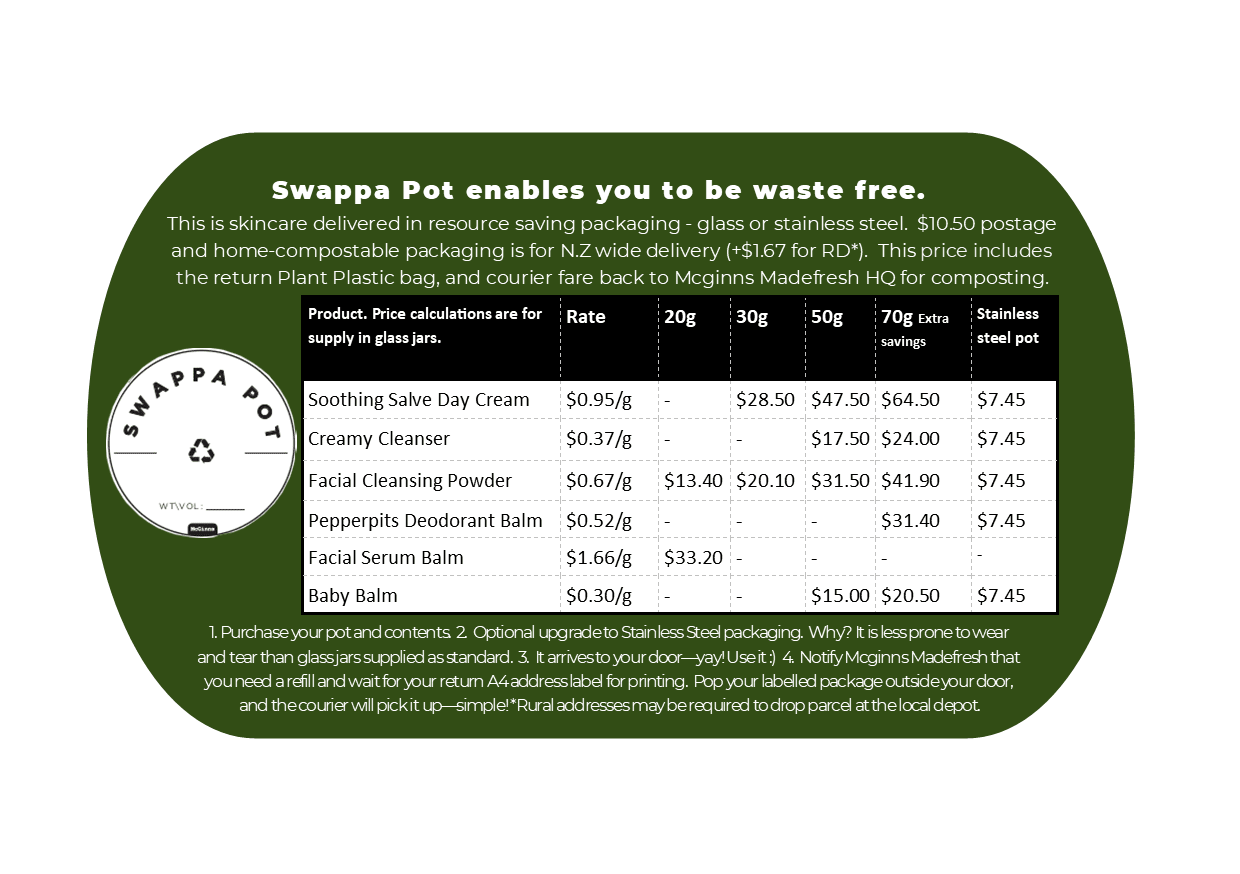 Swappa Pot Refillable Skincare Price Table